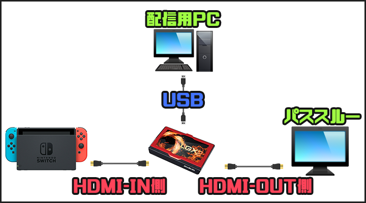 ゲーム実況配信 のやり方 始め方 Pc 家庭用ゲーム機 スマホ別の配信方法を紹介