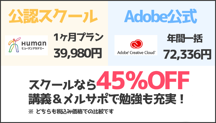Adobe公式とたのまなの比較