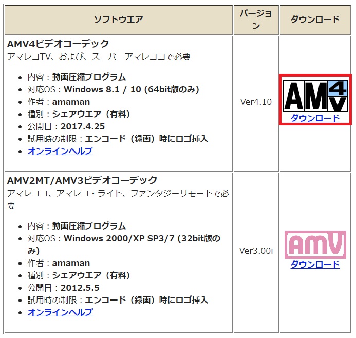 アマレココのコーデック