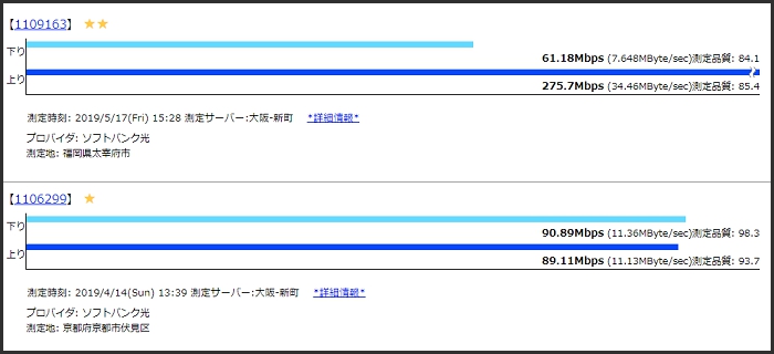 回線の速度チェック