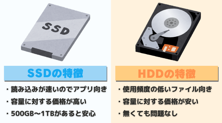 SSDとHDDの違い