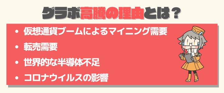 グラボ高騰の理由