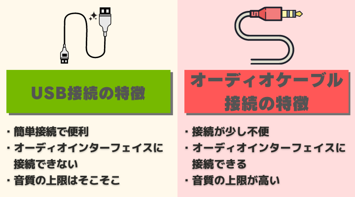 オーディオケーブルの接続方法