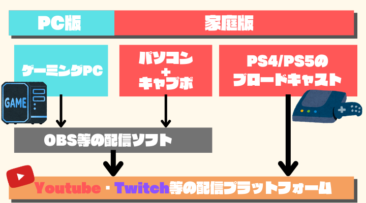 配信フローチャート