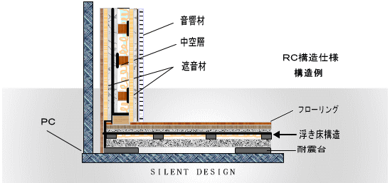 防音工事