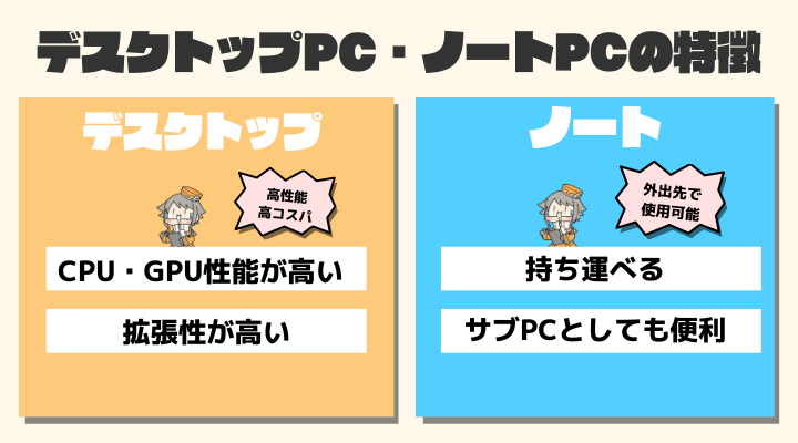 デスクトップPC・ノートPCの違い