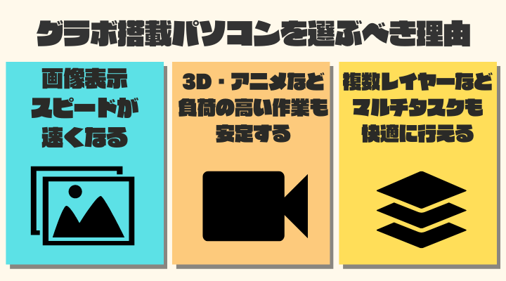 グラボ搭載パソコンを選ぶべき理由