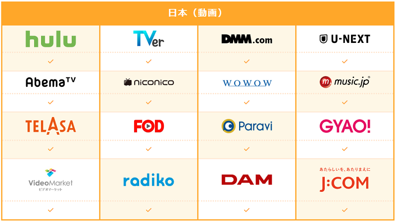 ミレンVPN　対応サービス