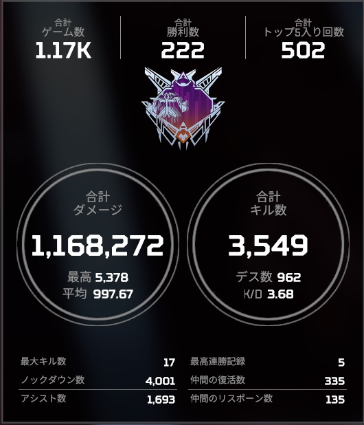ApexLegends 監修者のスコア