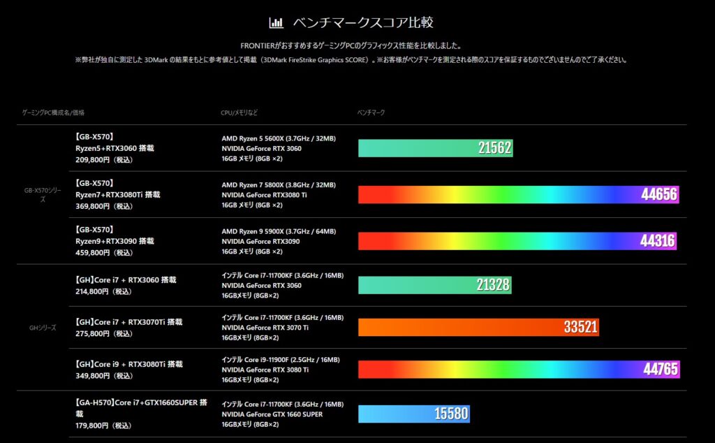 FRONTIER benchmark