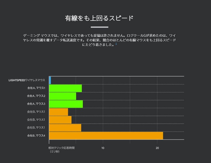 LIGHTSPEEDの参考画像