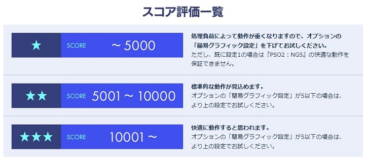 公式ベンチマークのスコア評価一覧