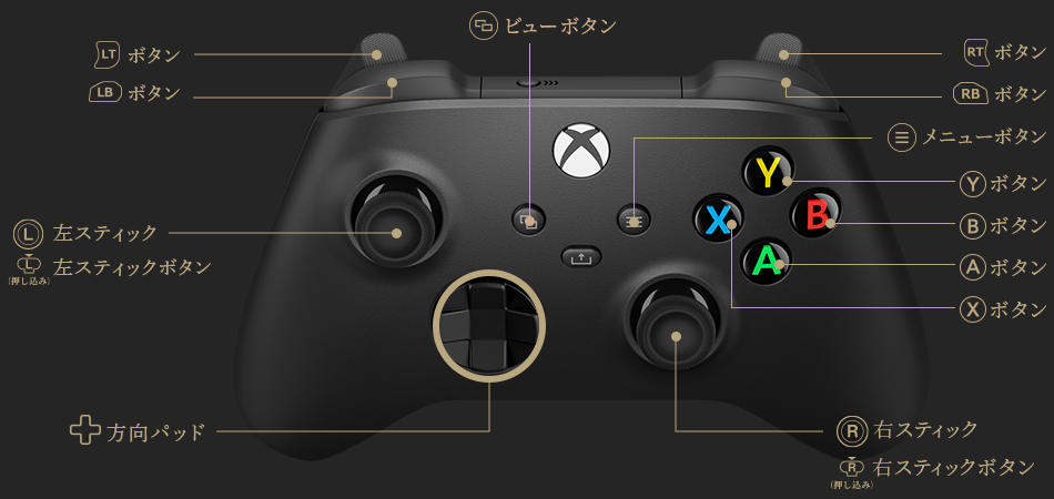 エルデンリング の操作方法 おすすめキー設定まとめ Ps4 Ps5 Xbox Pc