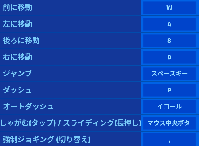 フォートナイト チャプター3シーズン2 ボタン設定画面