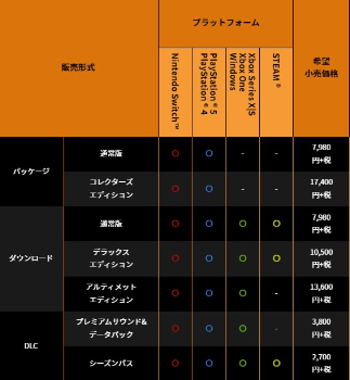 バトアラ販売形式一覧表