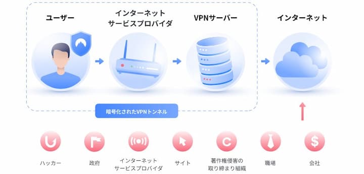 NordVPN-what-is-a-vpn