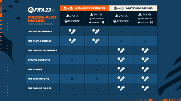 FIFA23クロスプレイ対応機種・モード