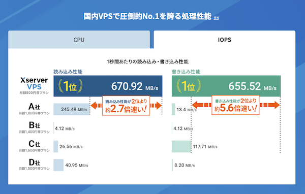 処理性能