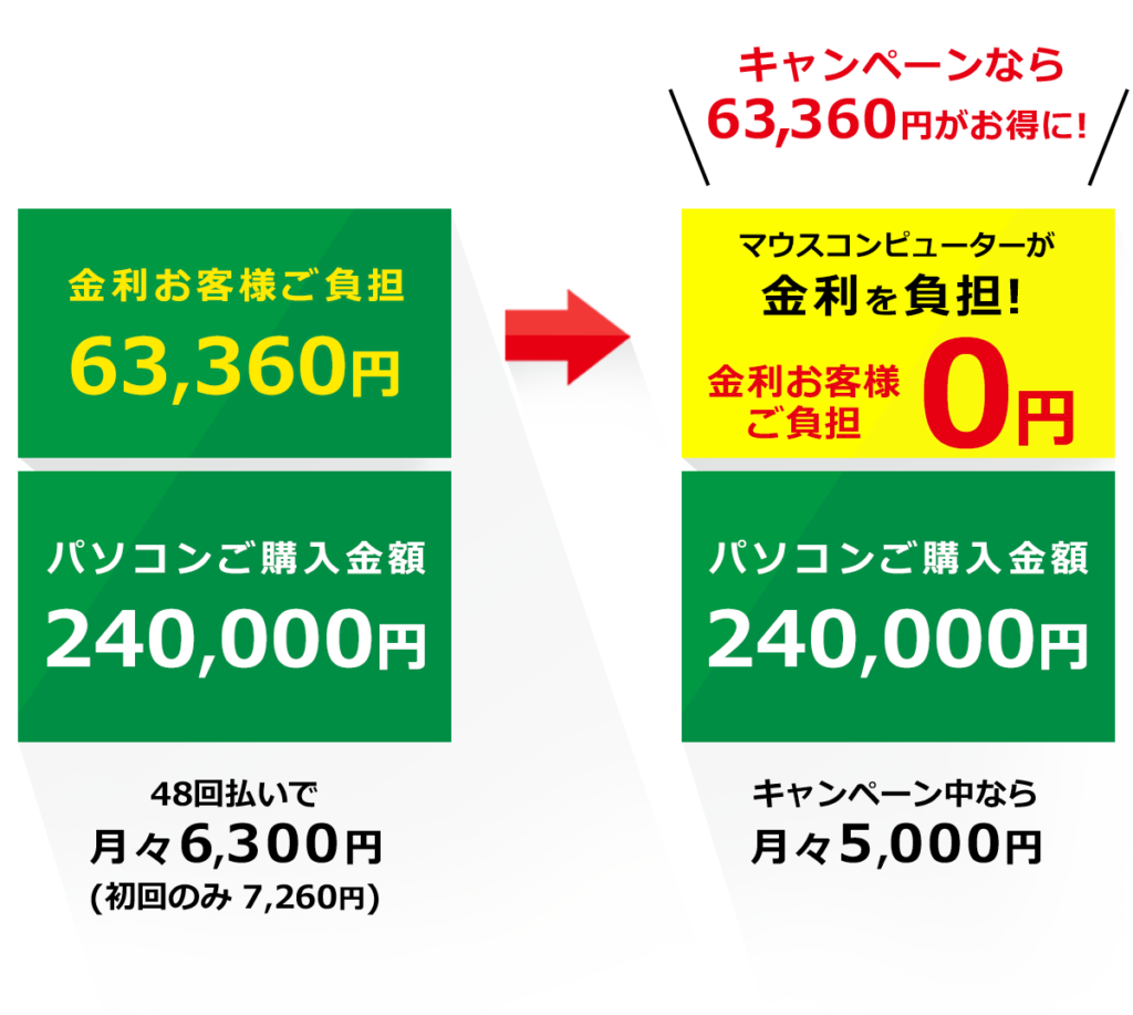 ローン払い