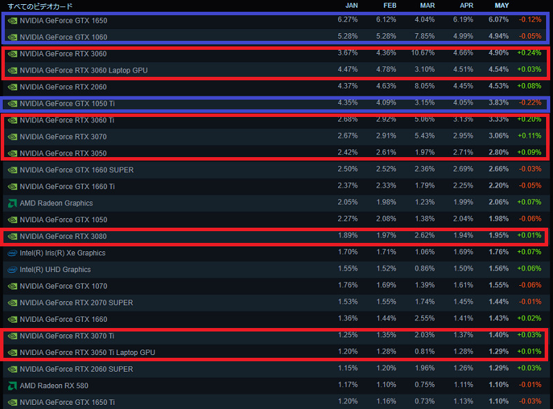 Steam　グラボ使用率