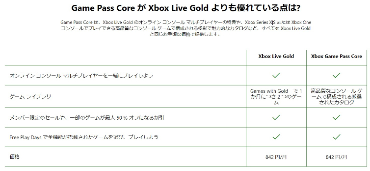 Xbox Game Pass CoreとLive Goldの違い