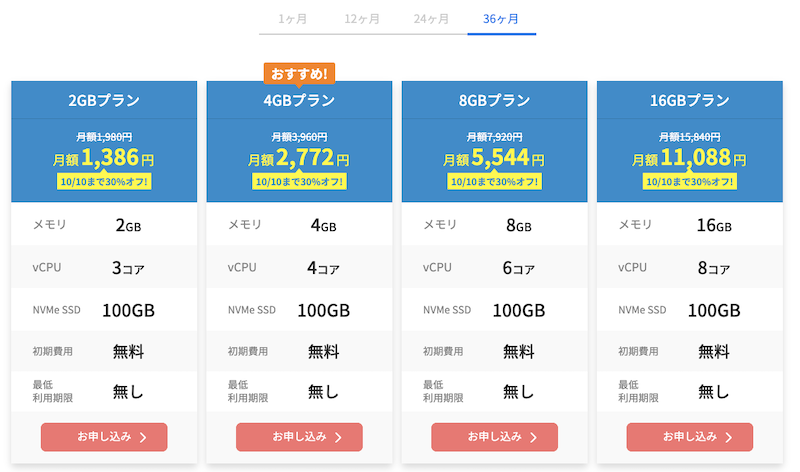 Xserver VPSのセール価格