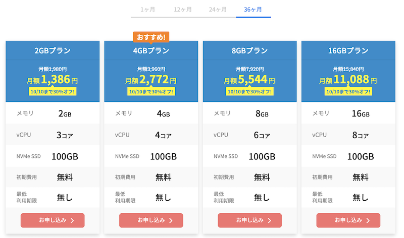 Xserver  VPSのセール価格