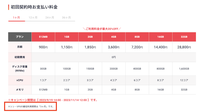 支払い料金