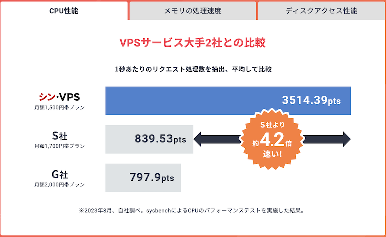 シン・VPSの速度