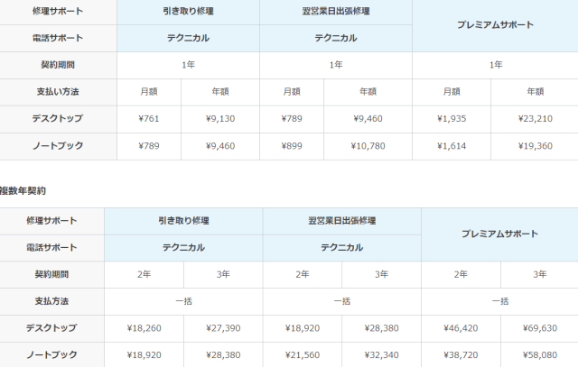 プレミアムサポートの値段